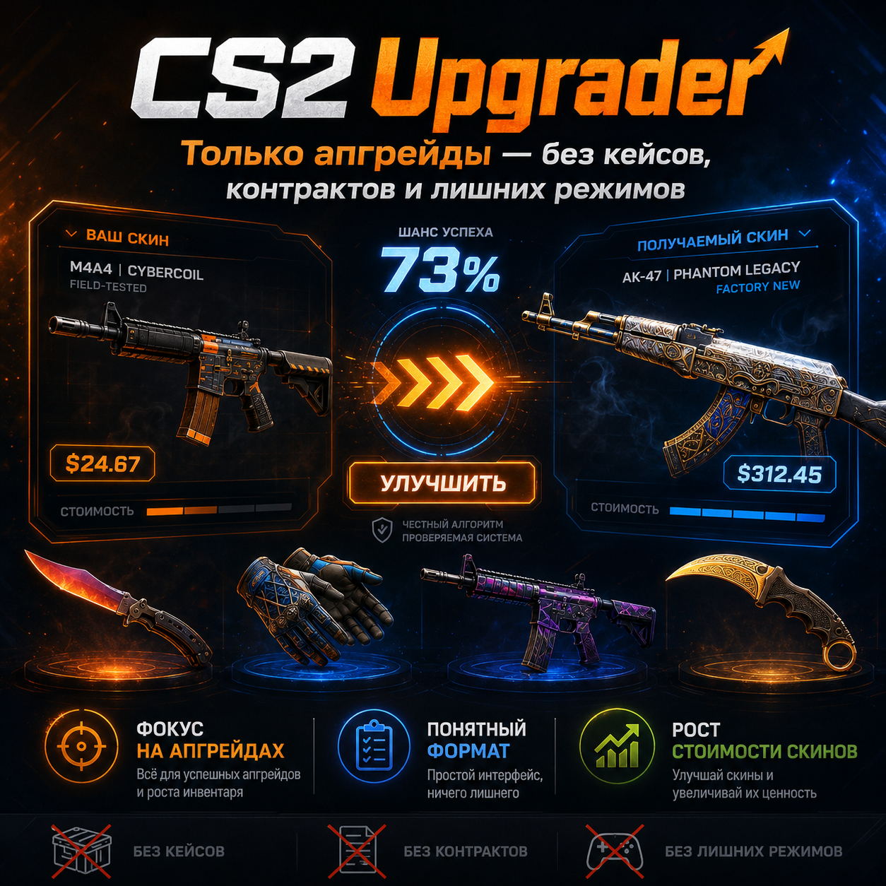 CS2 Upgrader — сайт апгрейдов CS2 с высоким RTP, промокодами и окупаемостью